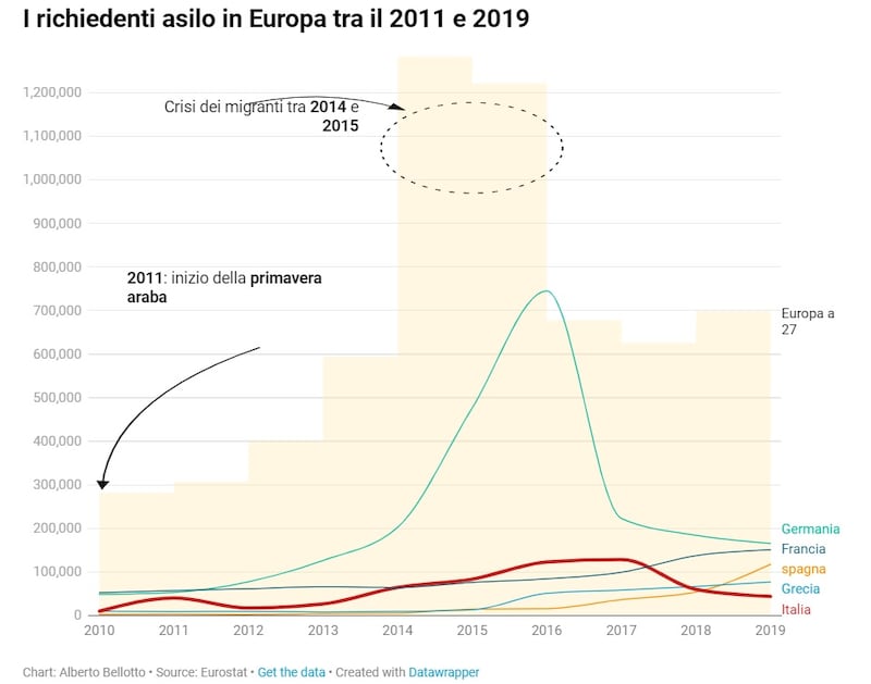 Dati richiedenti asilo