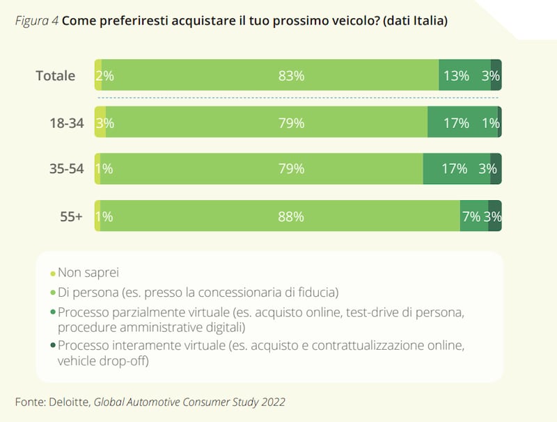 modello agenzia auto deloitte