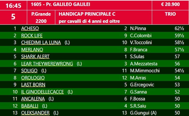 galilei 2024