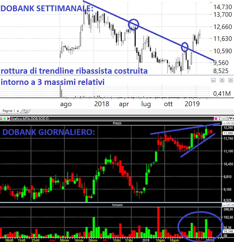Grafici 1