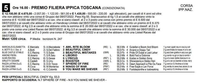 Premio Filiera Ippica Toscana
