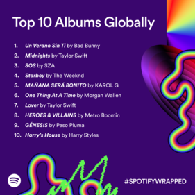 Spotify Wrapped: gli artisti, le canzoni, gli album e i podcast più ascoltati del 2023 8