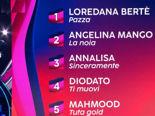 La classifica della prima serata di Sanremo: Loredana Bertè prima, Mahmood "ultimo"