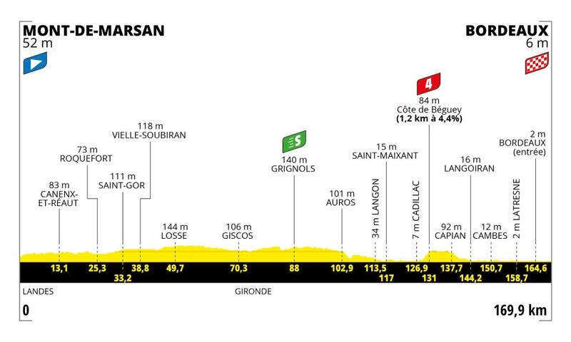 @cyclingpro.net