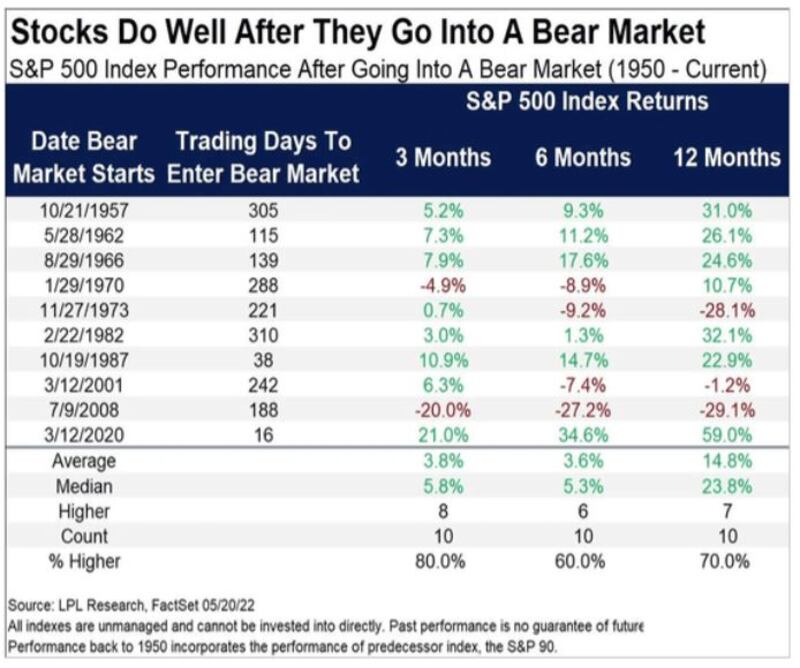 Grafico di Borsa