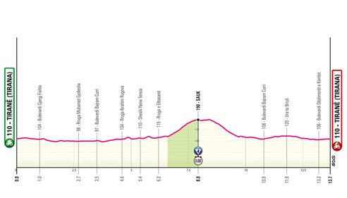 Giro d'Italia tutte le tappe 3