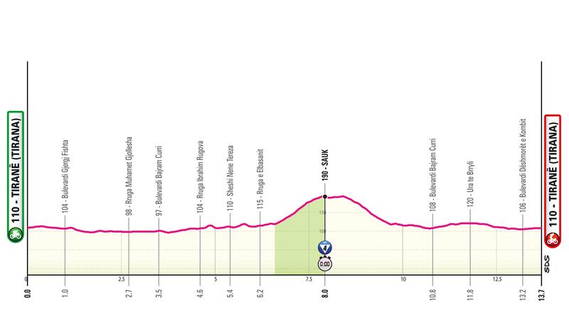 Giro d'Italia tutte le tappe 3