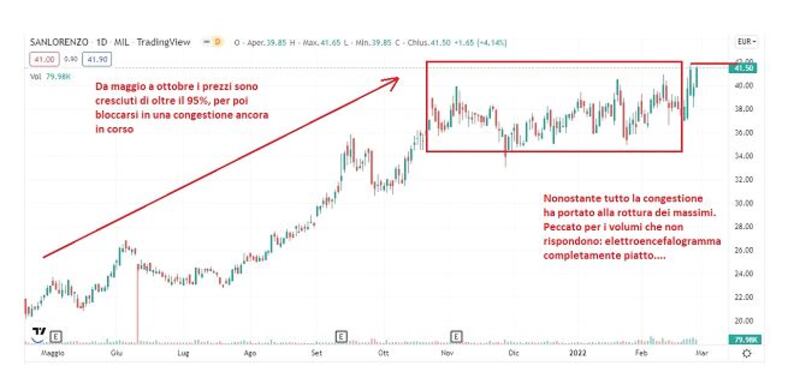 grafico 3