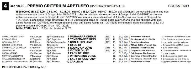 Premio Criterium Aretuseo