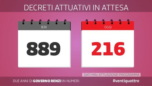 Le slide dei due anni del governo Renzi 8