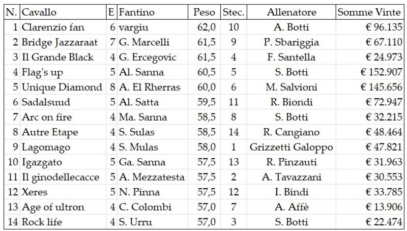 partenti corsa dell'Arno