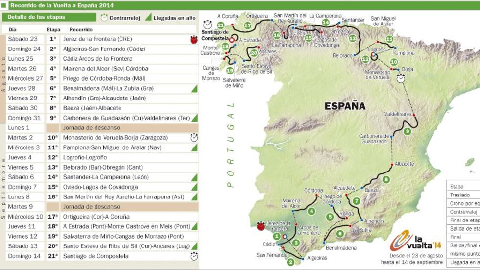 Domani al via la Vuelta 2014 Ecco percorso e tappe