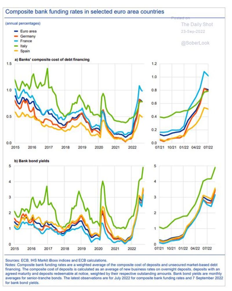 Grafico 2