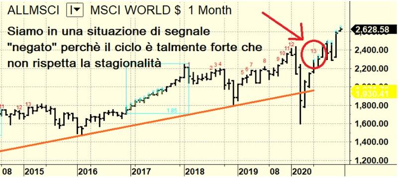 tomasini grafico 2