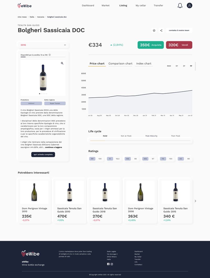 eWibe, il live market di vini pregiati 1