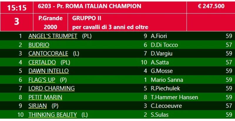 GR2 Champion italy_2023