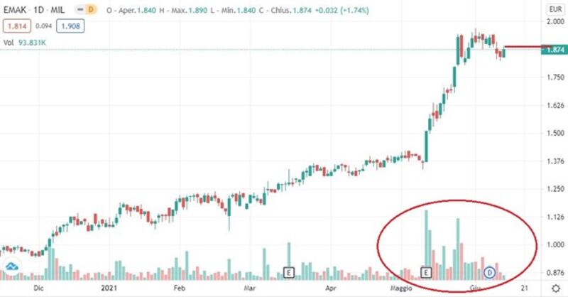 Grafico 5