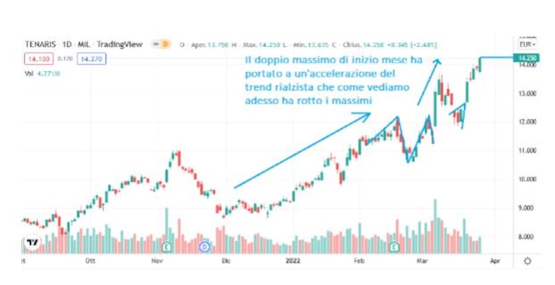 grafico 3