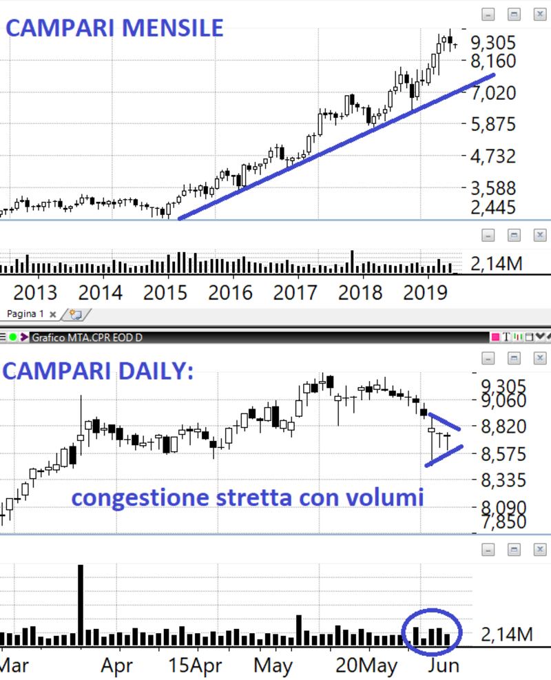 Tomasini 3