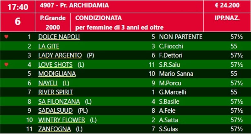 Archidamia 2023