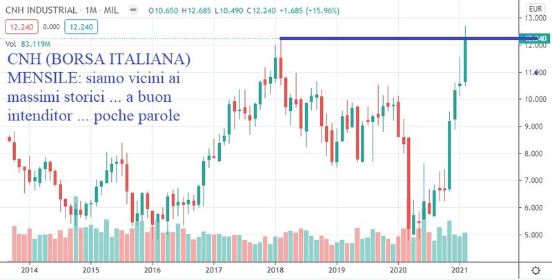 Grafico 5