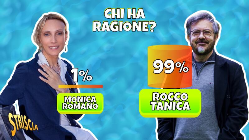 Sondaggio Striscia la Notizia