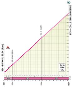 Giro d'Italia tutte le tappe 49