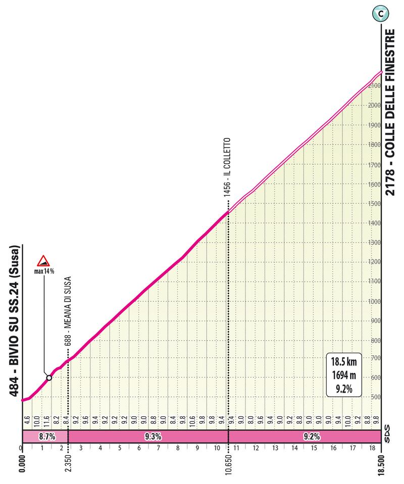 Giro d'Italia tutte le tappe 49