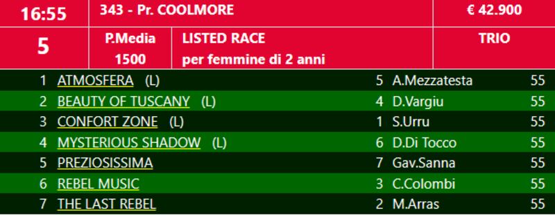LR Coolmore_MI 2023