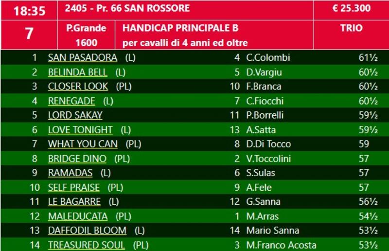 San rossore 2024