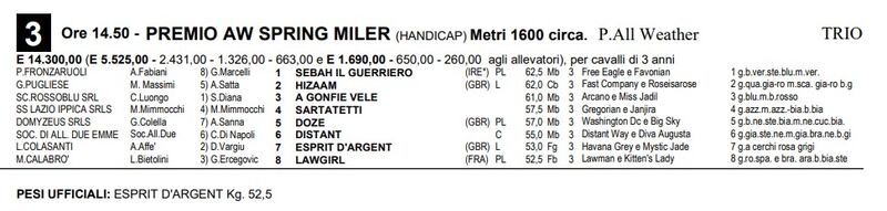 miler RM 5/23