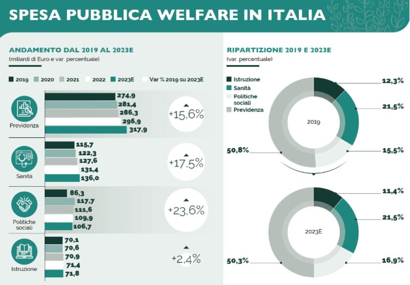 Grafico psicologo
