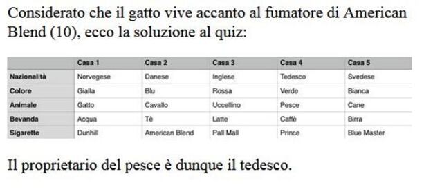 Test Einstein 7