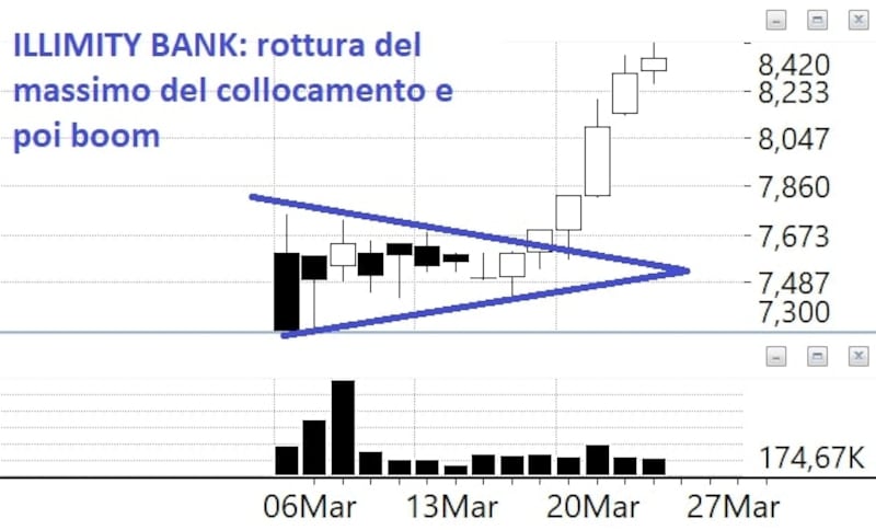 Grafico 4