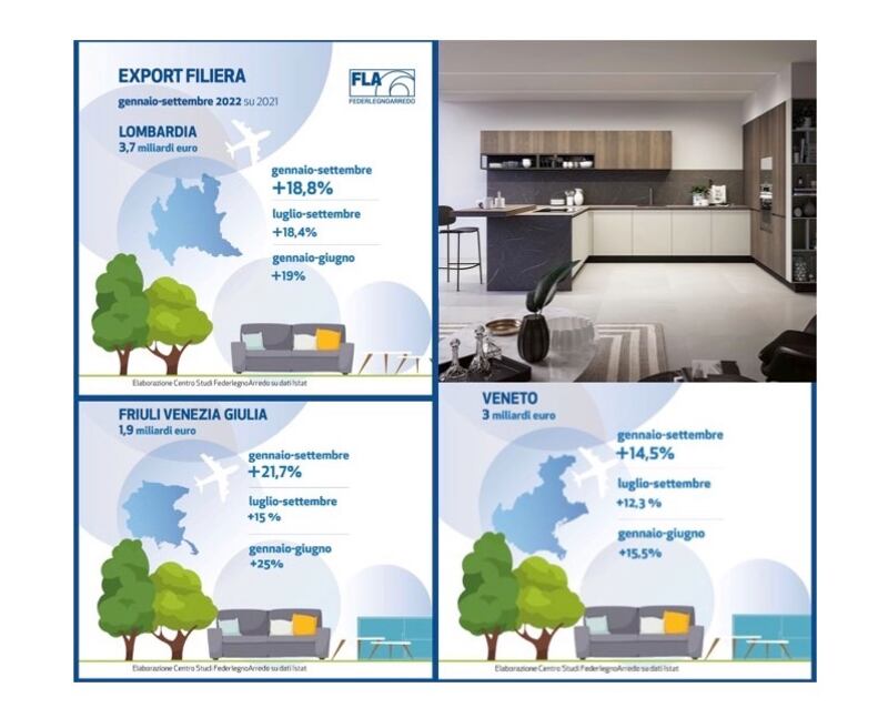 Export mobili prodotti nord Italia