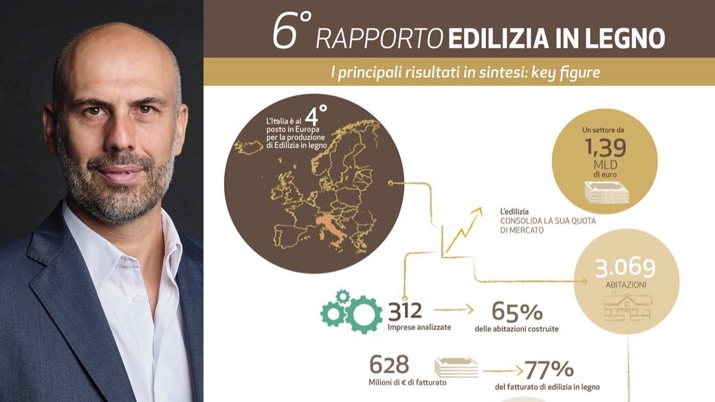 Così l'edilizia in legno rivoluziona le costruzioni