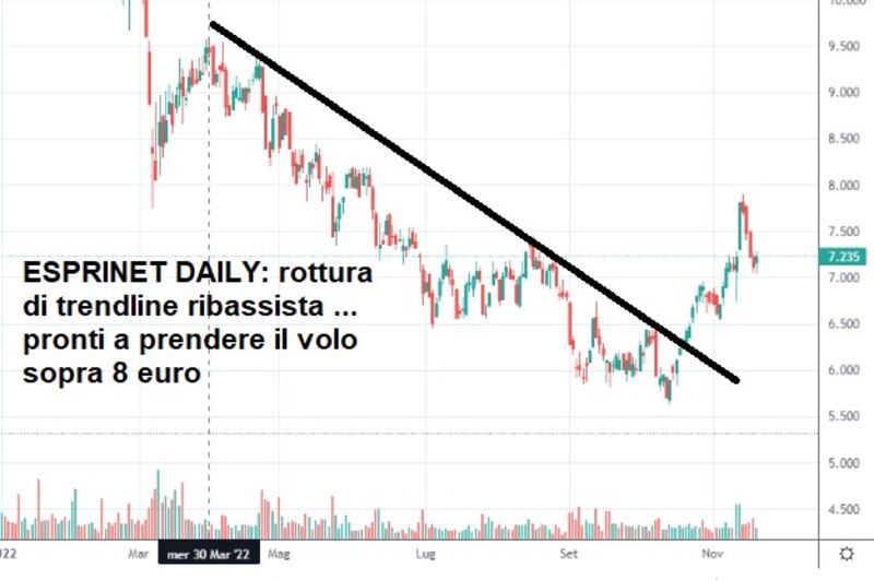 Grafico Tomasini 20_11_22_6