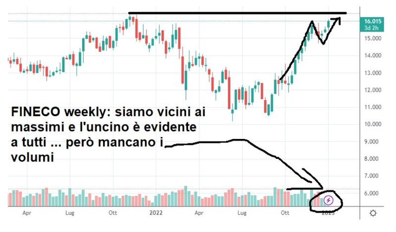 grafico 2