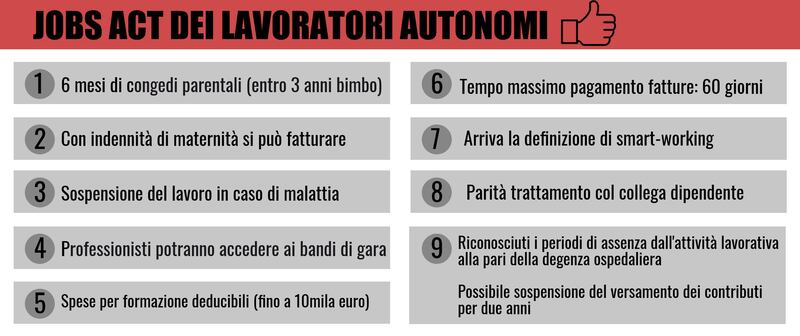 Partite Iva: infografica Jobs Act