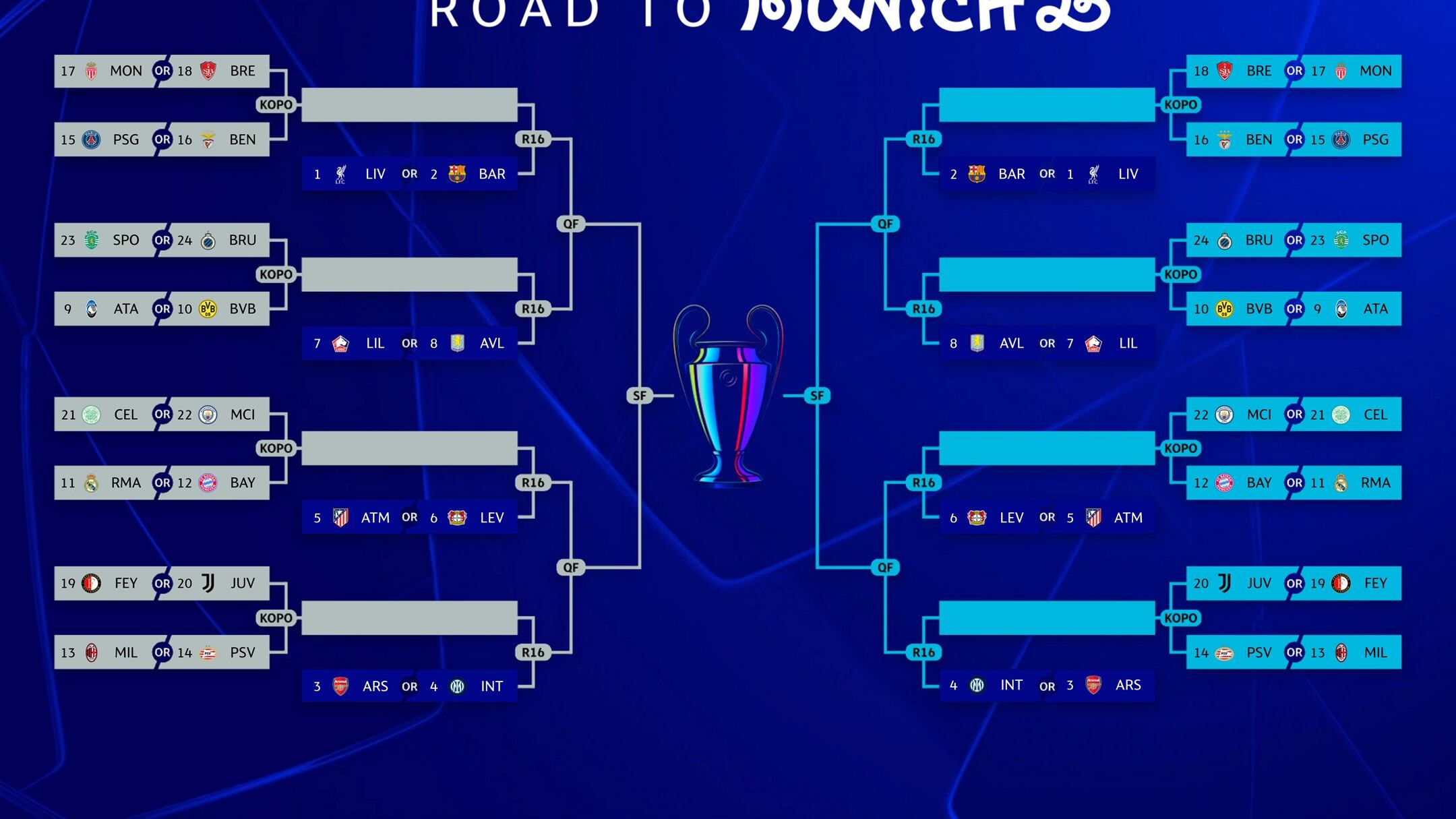 Champions League, possibile derby italiano: ecco come funziona il sorteggio
