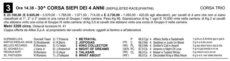 GP Corsa dei 4 anni