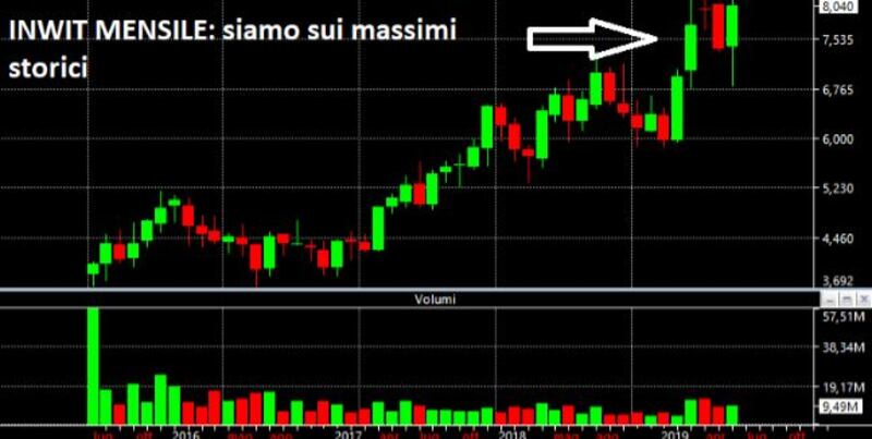 grafico tomasini