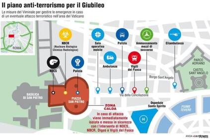 Ecco il piano d'emergenza in caso di attacco a Roma 1