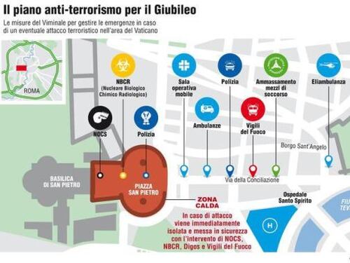 Ecco il piano d'emergenza in caso di attacco a Roma