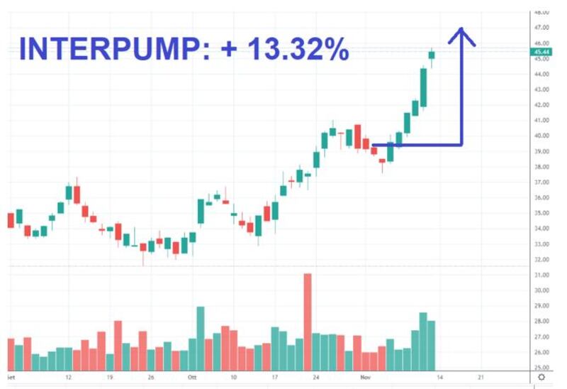 Grafico 4