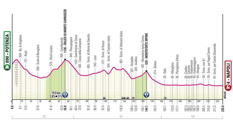 Giro d'Italia tutte le tappe 11