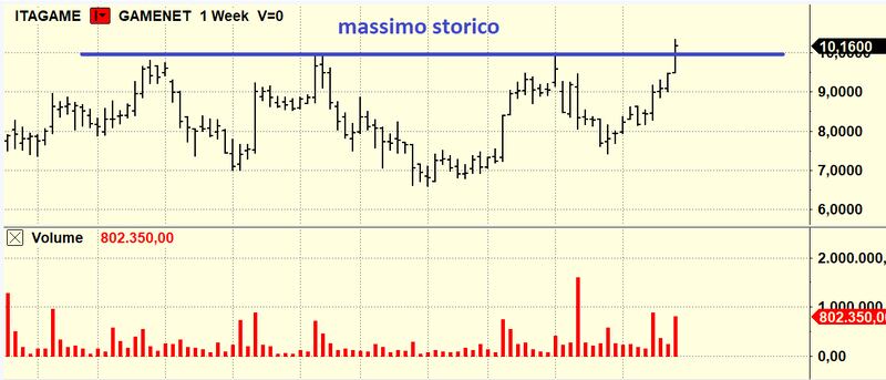 Tomasini  1