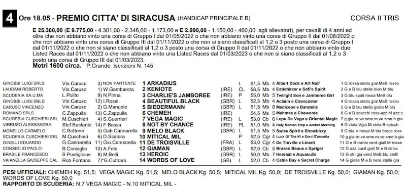 cittàdisiracusa 5/23