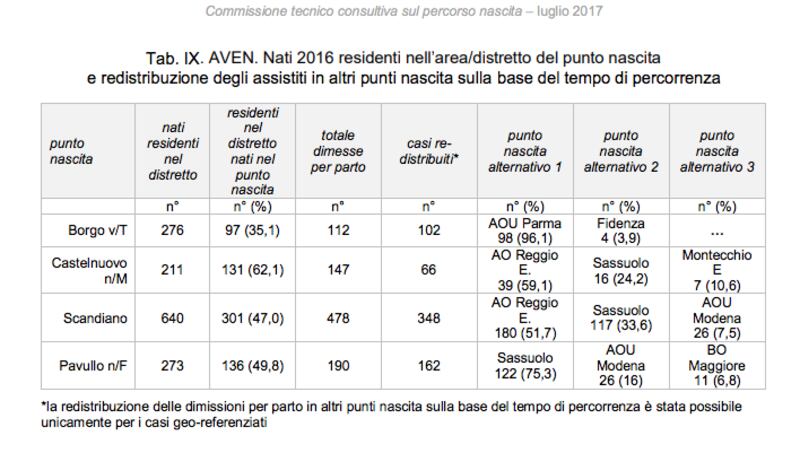 Punti nascita Emilia Romagna dati