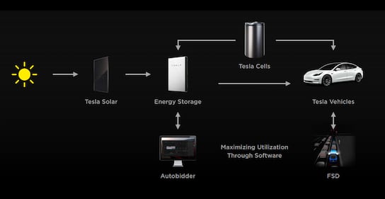 Tesla, le cinque idee per salvare il pianeta: le foto 6